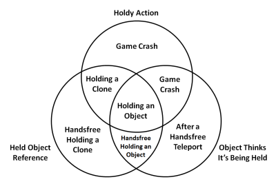 File:Holding Objects.png