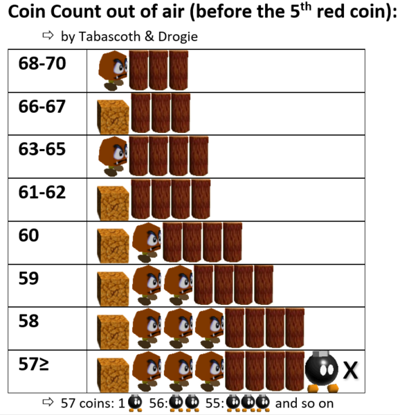 File:Bob100coincount.png