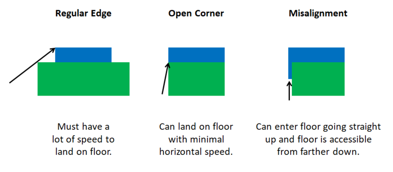 File:Open corner vs misa.png