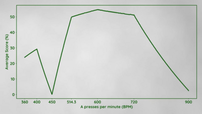 Blj mash speed.png