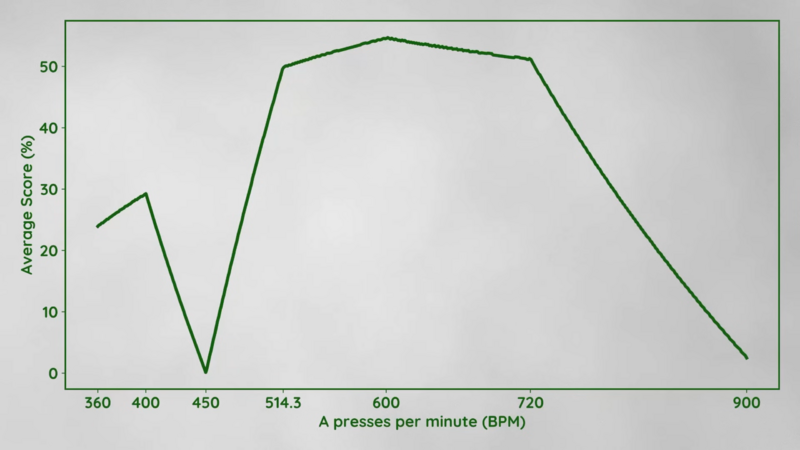 File:Blj mash speed.png
