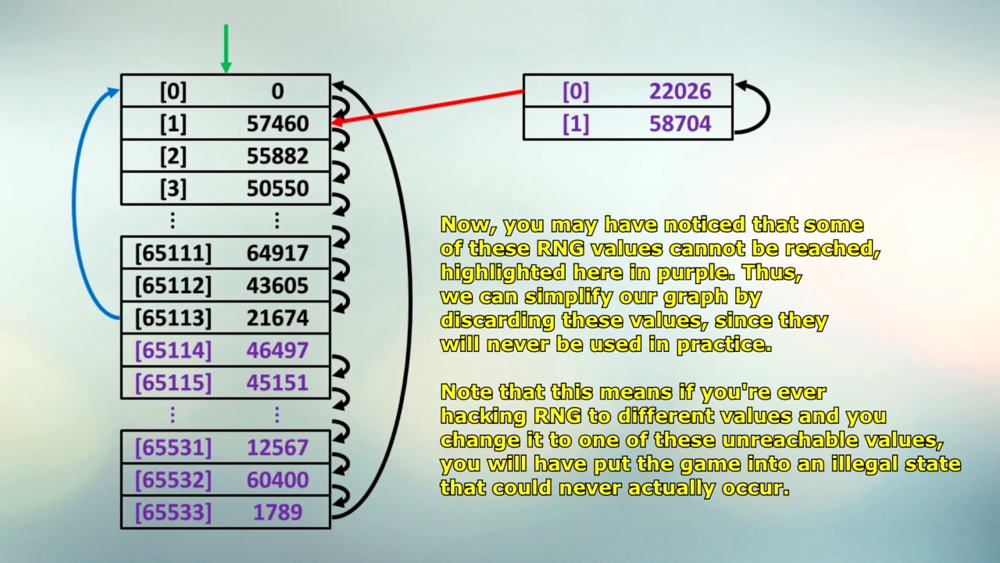RNG - Ukikipedia